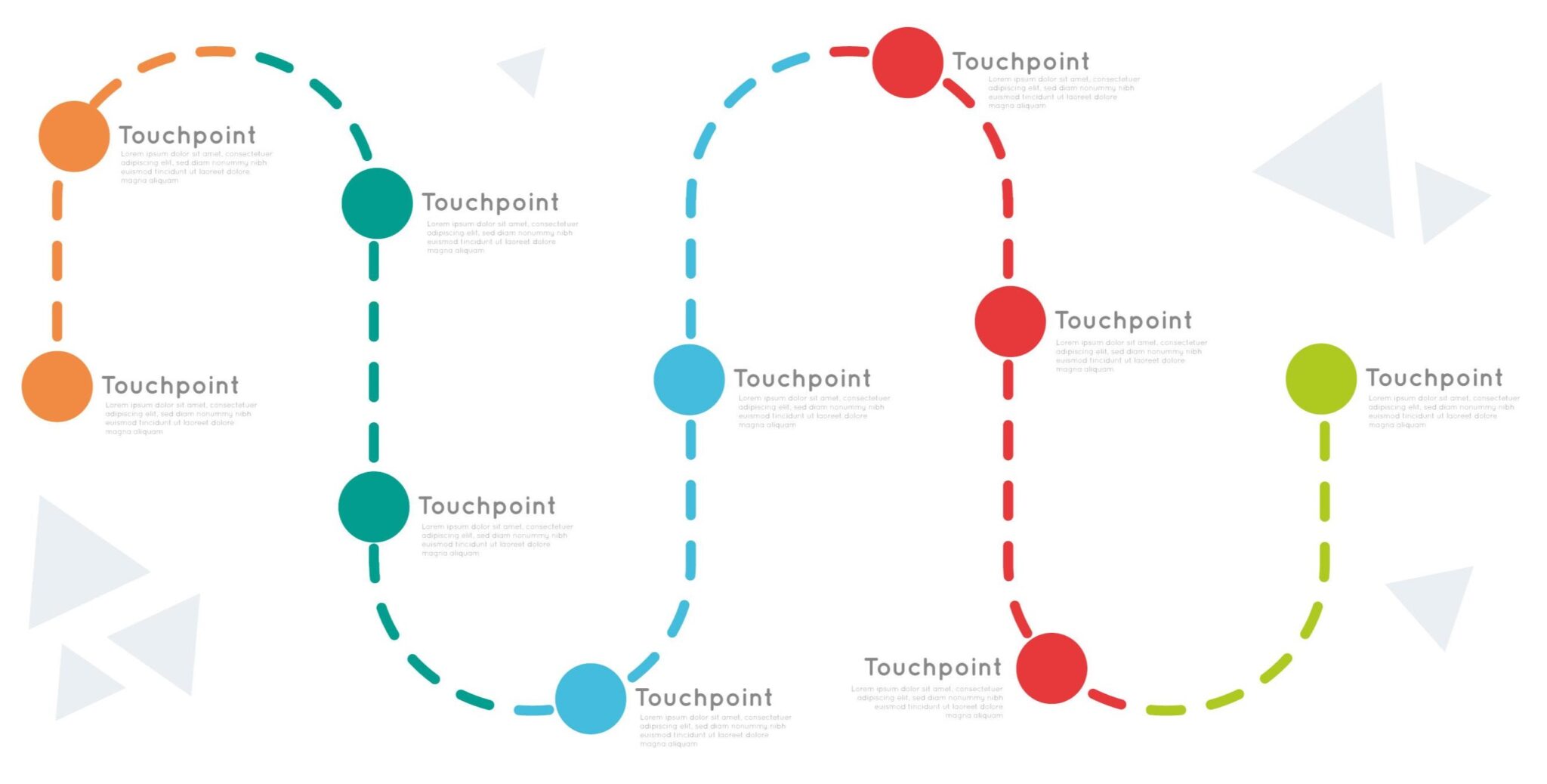 customer journey metodologia di marketing