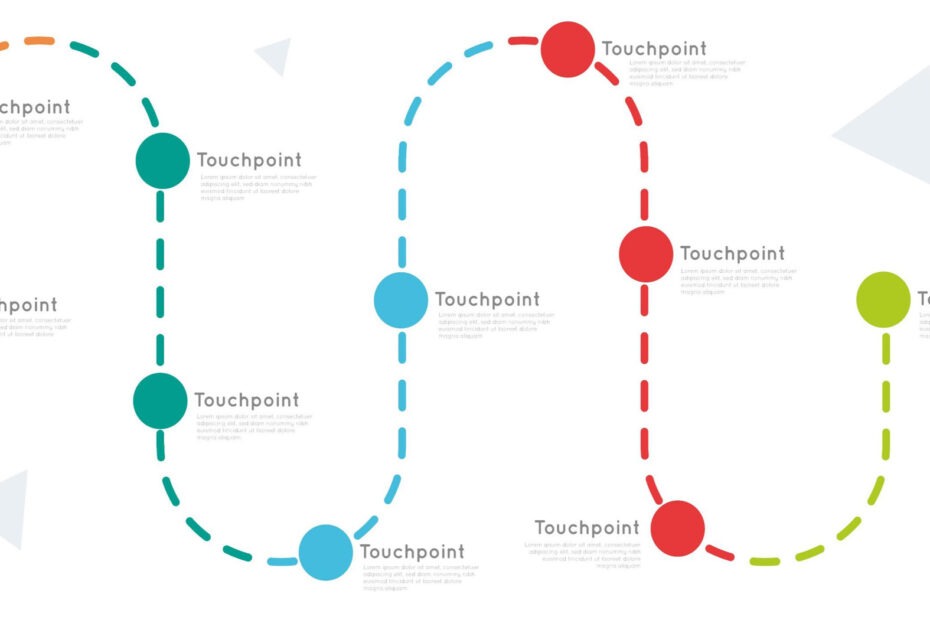 customer journey metodologia di marketing