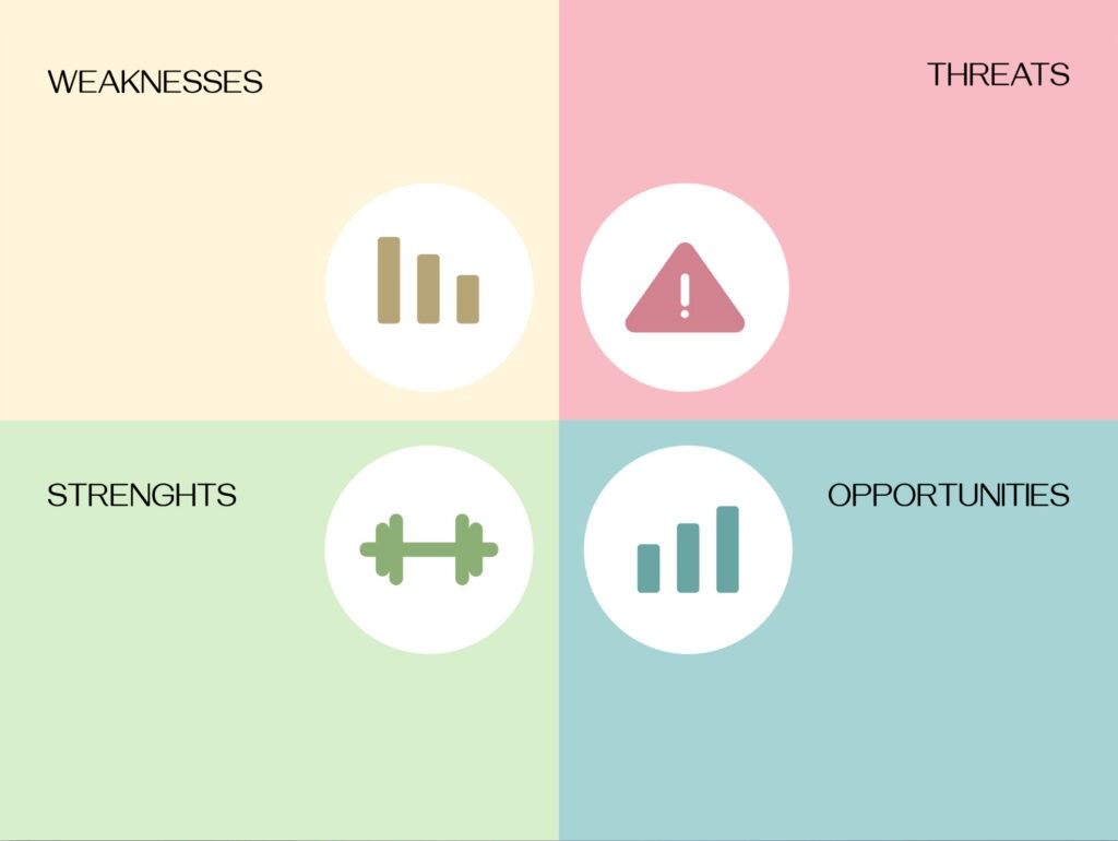 marketing strategico SWOT