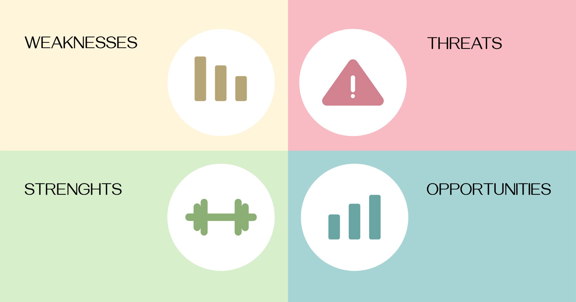 marketing strategico SWOT